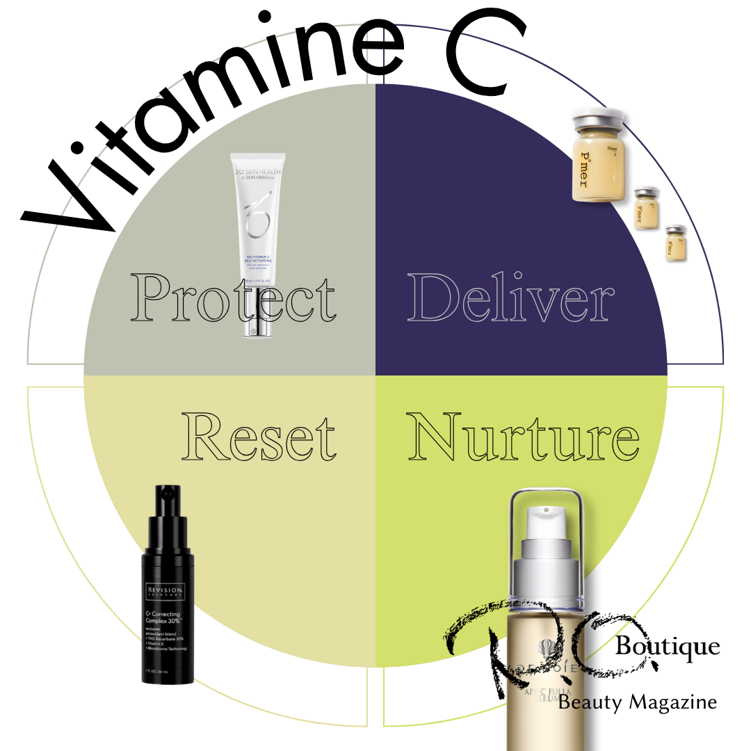 今こそ始めたい「ビタミンC美容液」